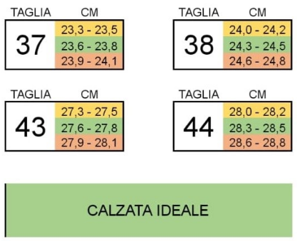 Calzata ideale